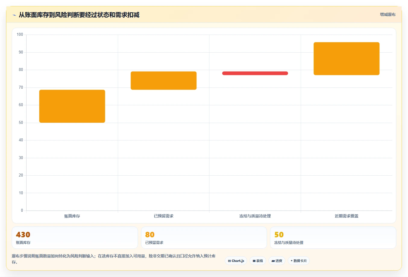 仓库安全库存管理场景解析：需求波动中的流程设计怎么处理
