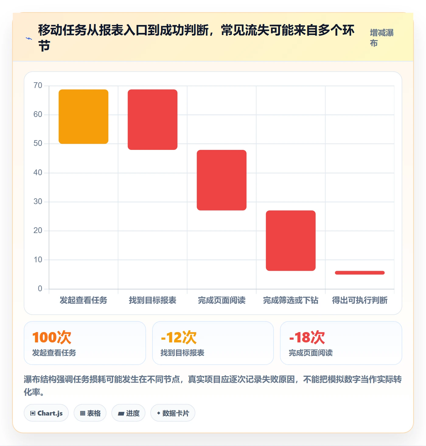 bi 平台落地清单:移动查看相关的工具对比事项