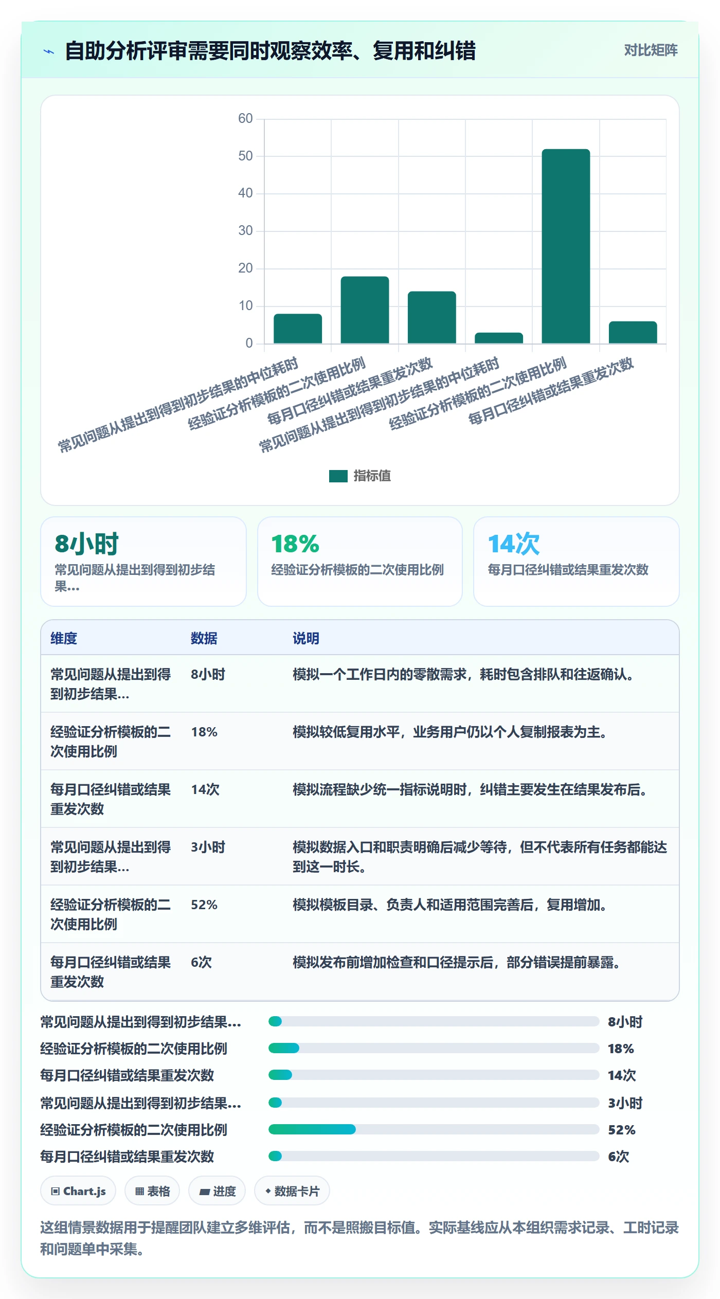 bi 平台进阶课：围绕自助分析完善流程设计