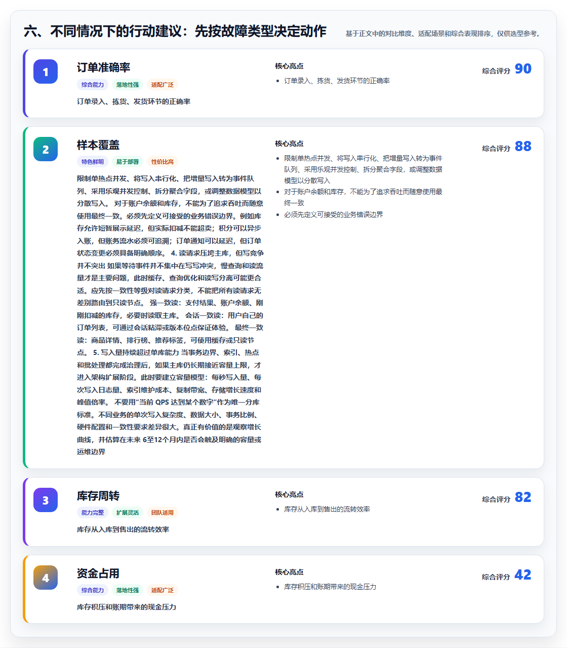 六、不同情况下的行动建议：先按故障类型决定动作