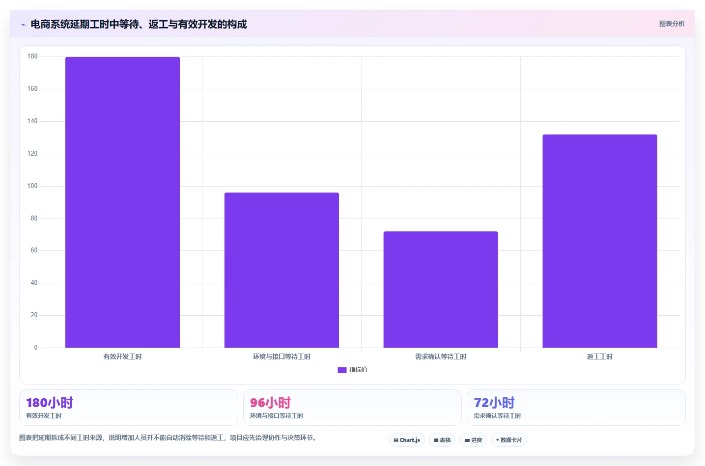 电商系统开发:电商企业实施建议:围绕项目预算稳步提升缩短交付周期