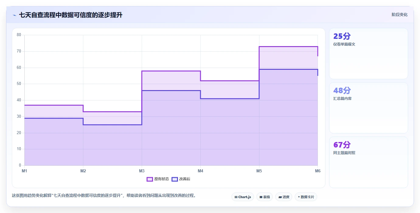 小红书数据分析：小红书新手自查表：账号增长最容易出现的粉丝画像模糊