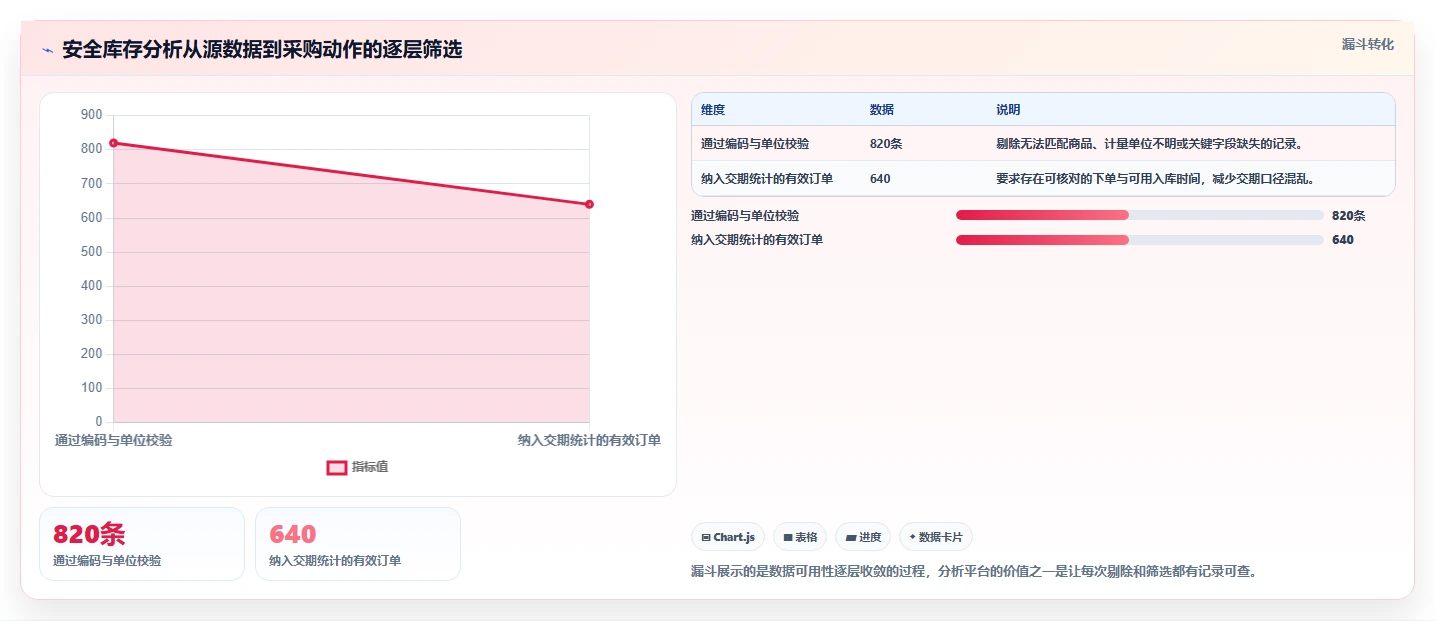 仓库安全库存管理操作手册:采购周期对应的新手避坑步骤