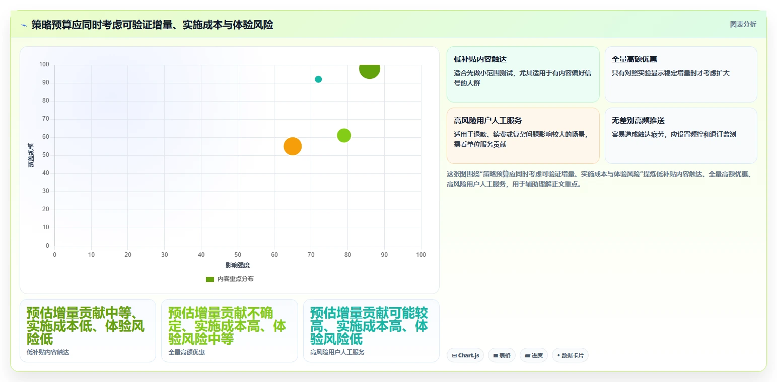 运营数据成本控制全解析：重点看懂用户分层