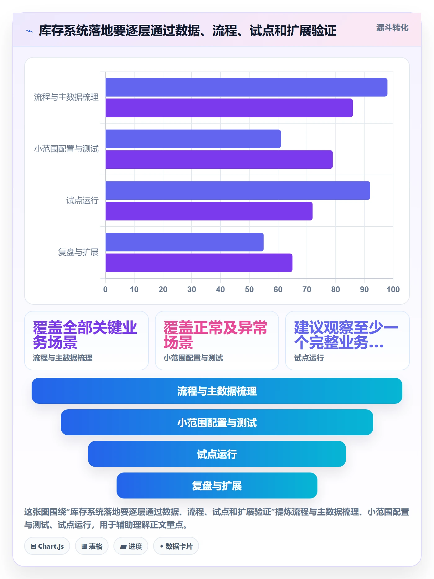 库存管理系统工作指南：用标准化管理解决出入库流程问题