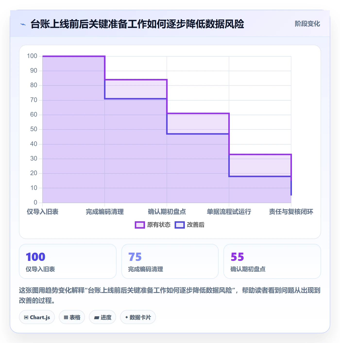 库存管理系统从0到1:库存台账的工具对比与操作要点