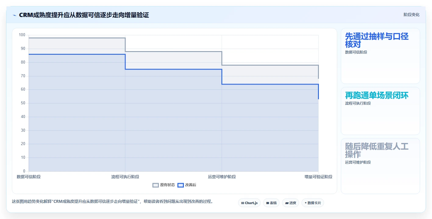电商crm系统从0到1：私域触达的落地案例与操作要点