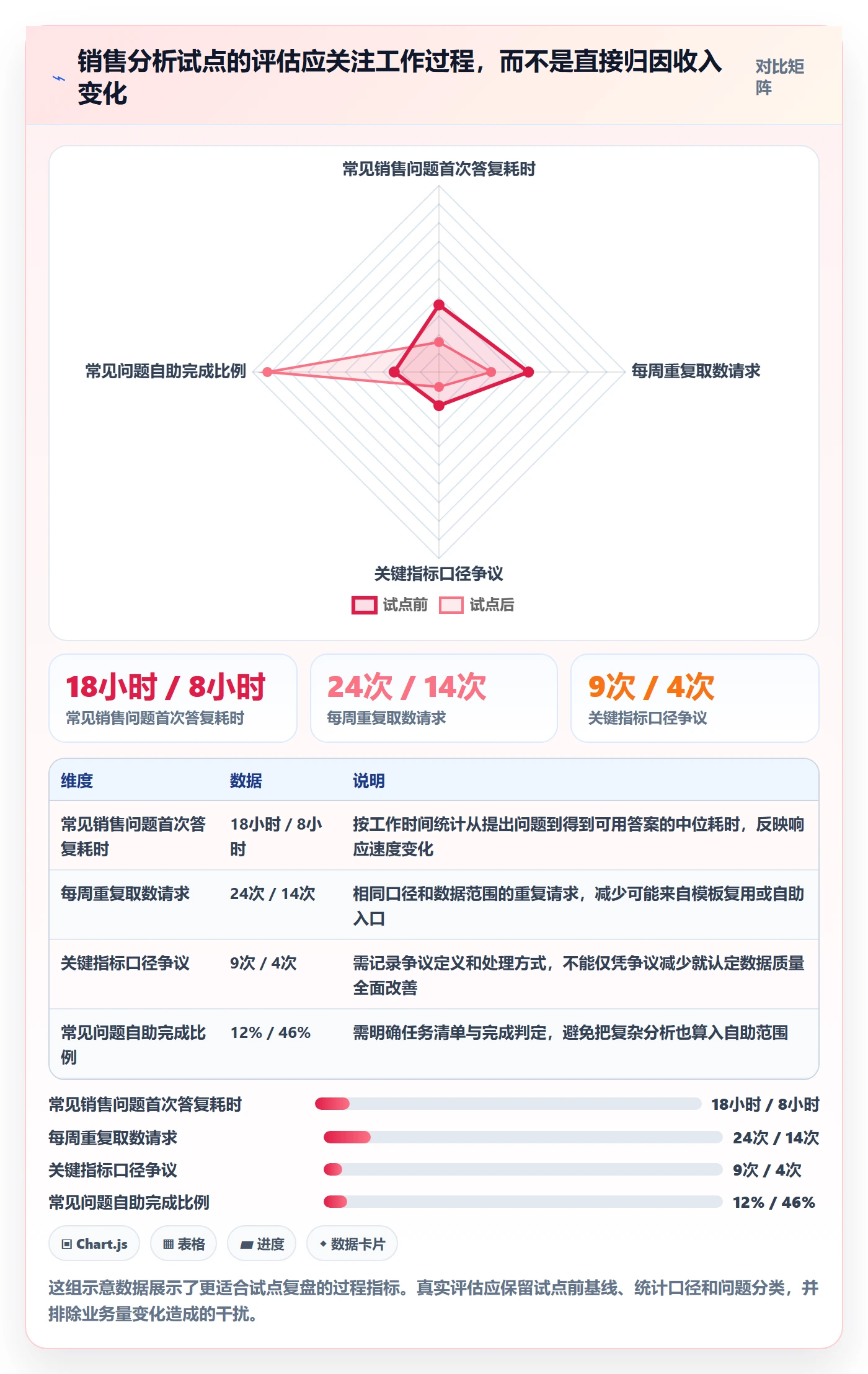 bi 平台怎么管？以自助分析为核心的增长策略方案
