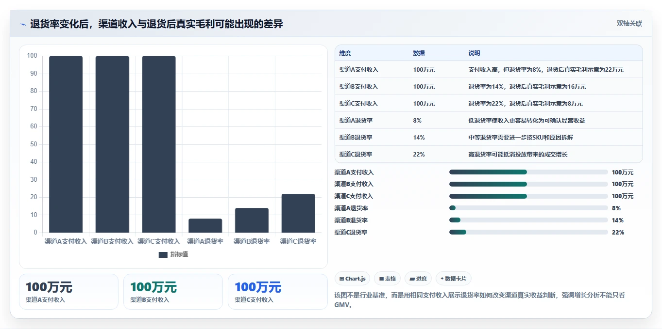 电商进销存:增长负责人快速排查:系统选型为何会导致退货难追