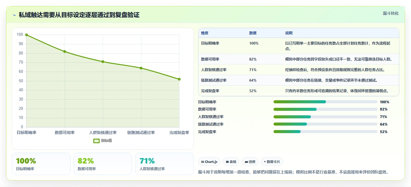电商crm系统操作手册：私域触达对应的新手避坑步骤
