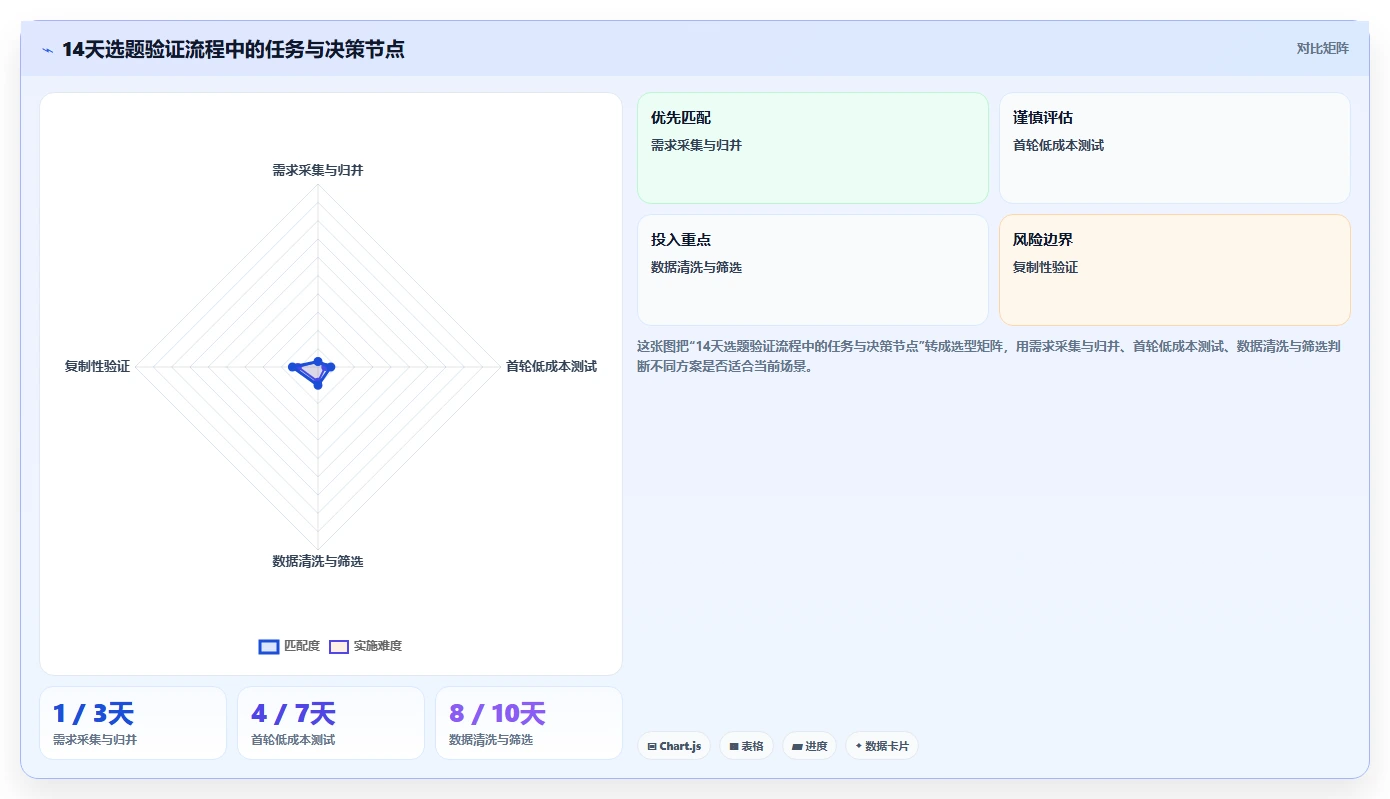 小红书数据分析：品牌商家效率攻略：用笔记表现加快找到有效选题
