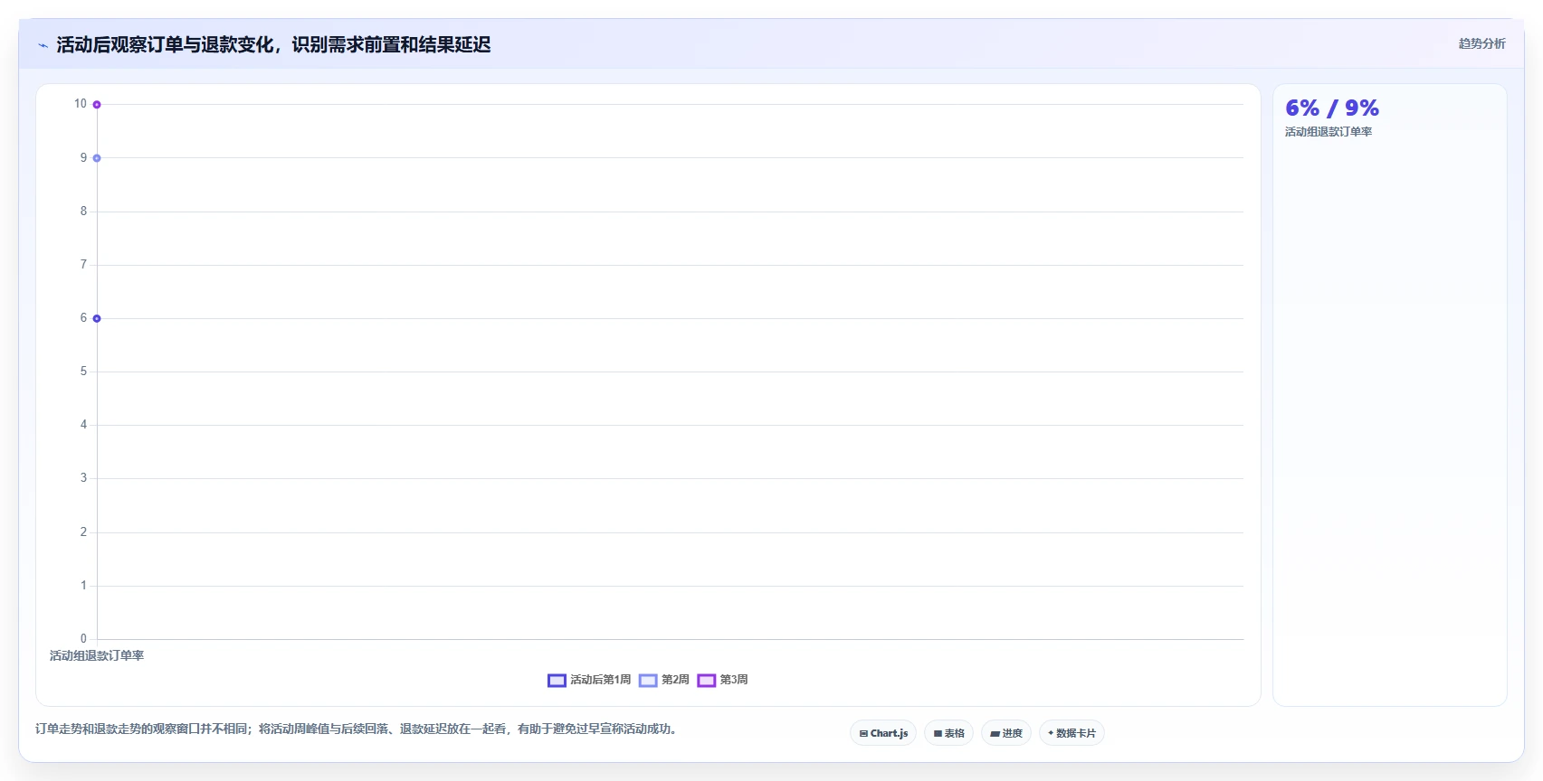 店铺运营包括哪些方面配置指南：活动运营需要哪些指标体系设置