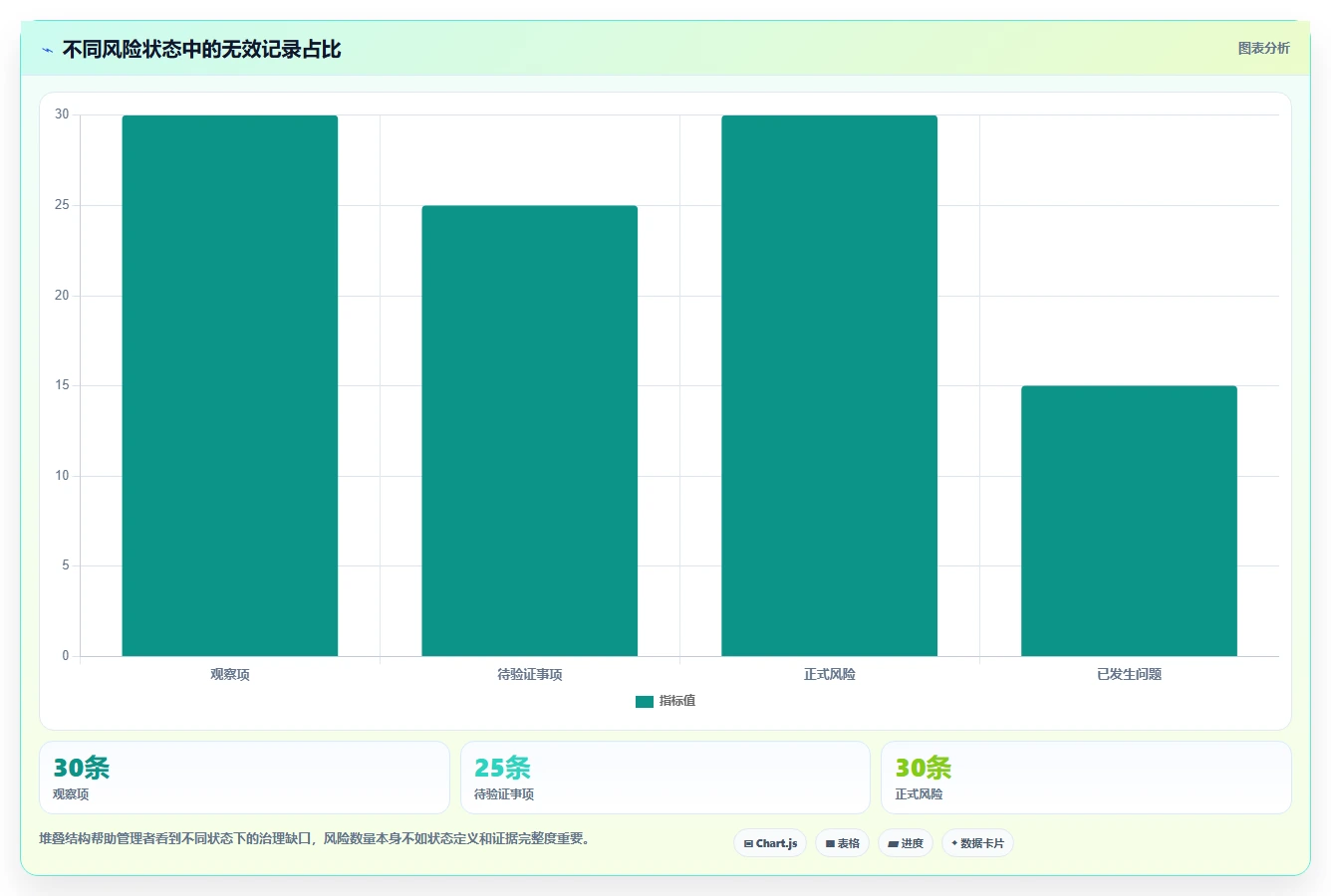 运营管理平台实践指南：跨部门协作的风险排查怎样更有效