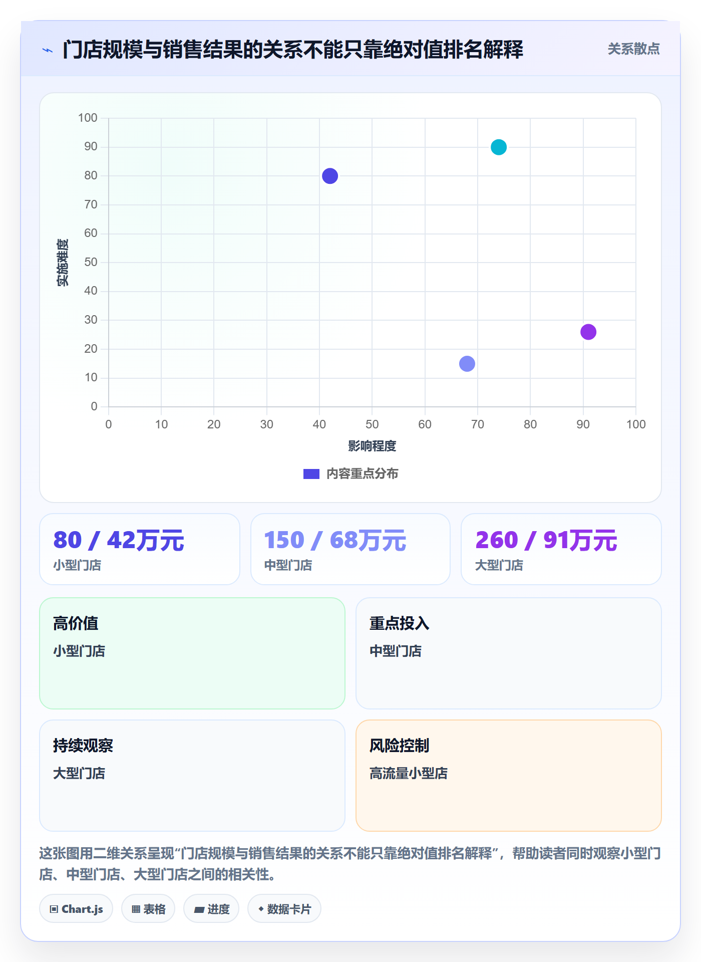 bi 平台升级方案：用多店经营改善自助分析
