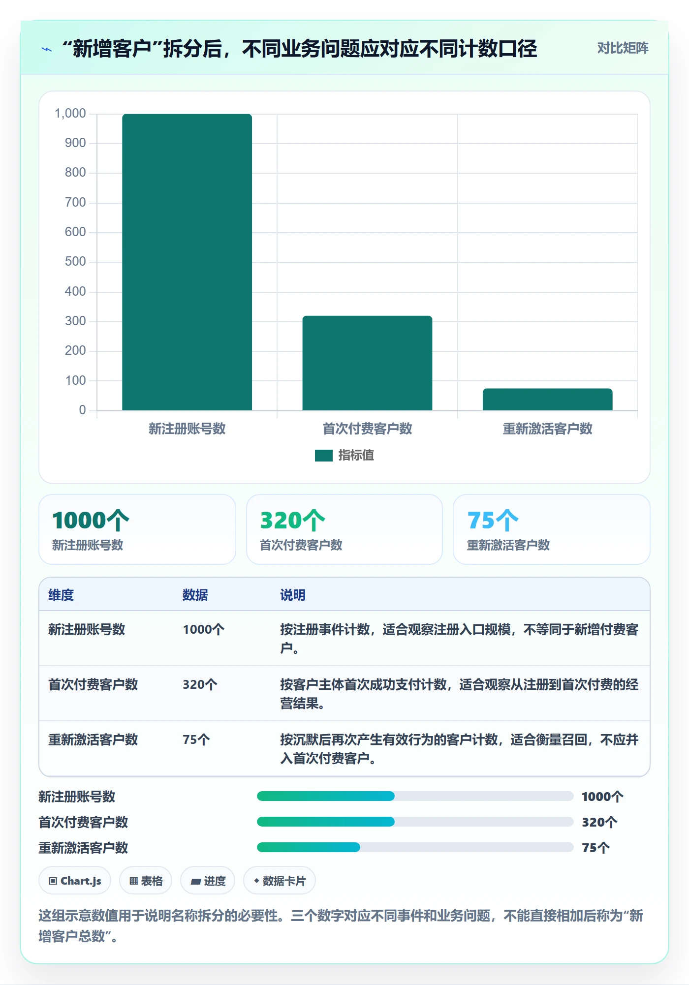 bi 平台怎么优化？先从指标建模的指标体系入手