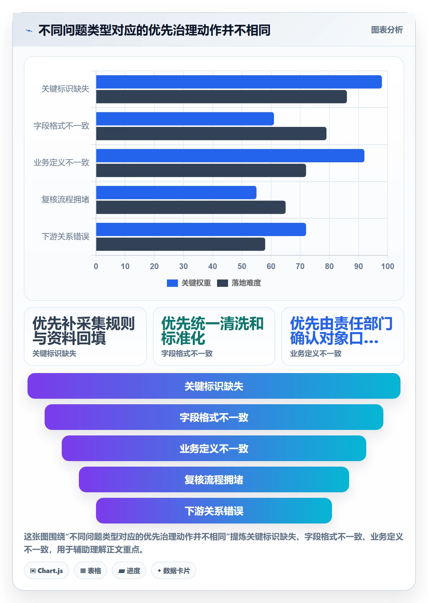 erp数据录入决策指南：用数据复盘判断数据去重方案