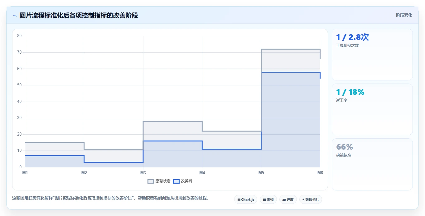 电商辅助软件：运营助理自查表：图片制作最容易出现的功能重复
