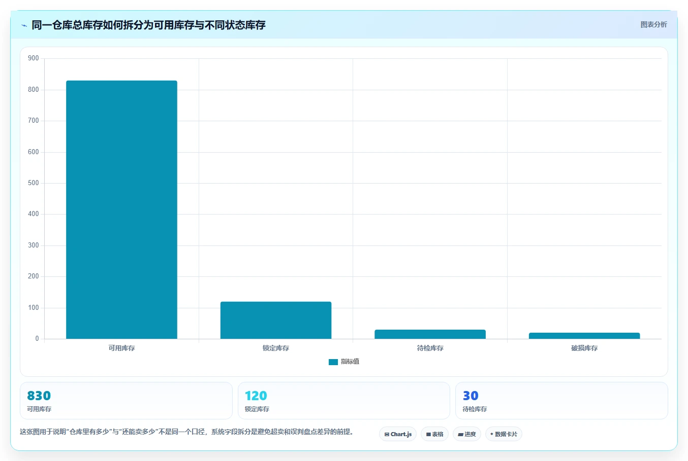 电商库存怎么用？盘点管理场景下的系统搭建拆解