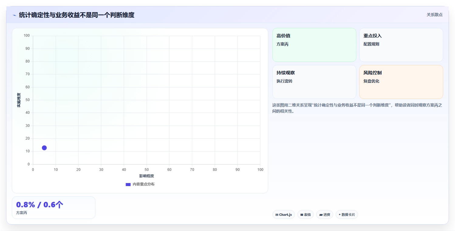 电商数据运营进阶课：围绕增长实验完善核心功能