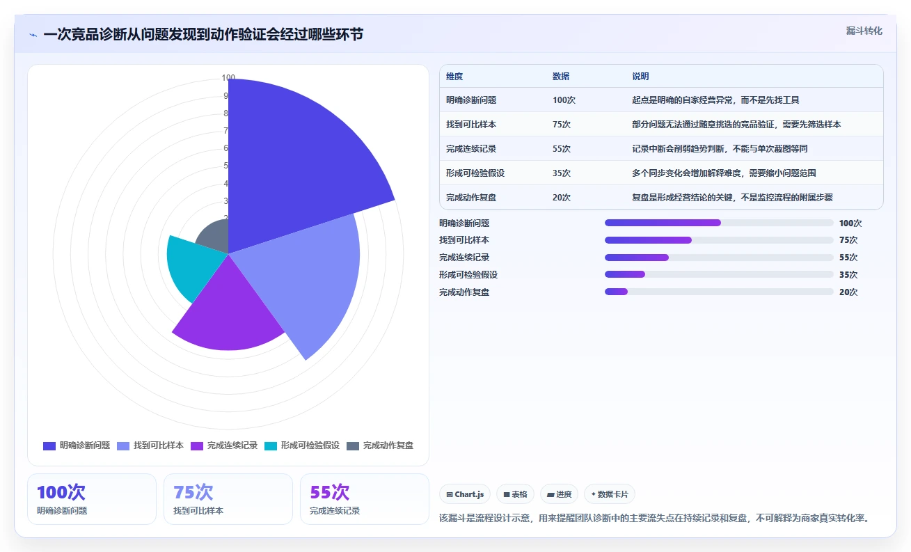 拼多多数据分析工具免费问题诊断：竞品监控如何用实操教程改进