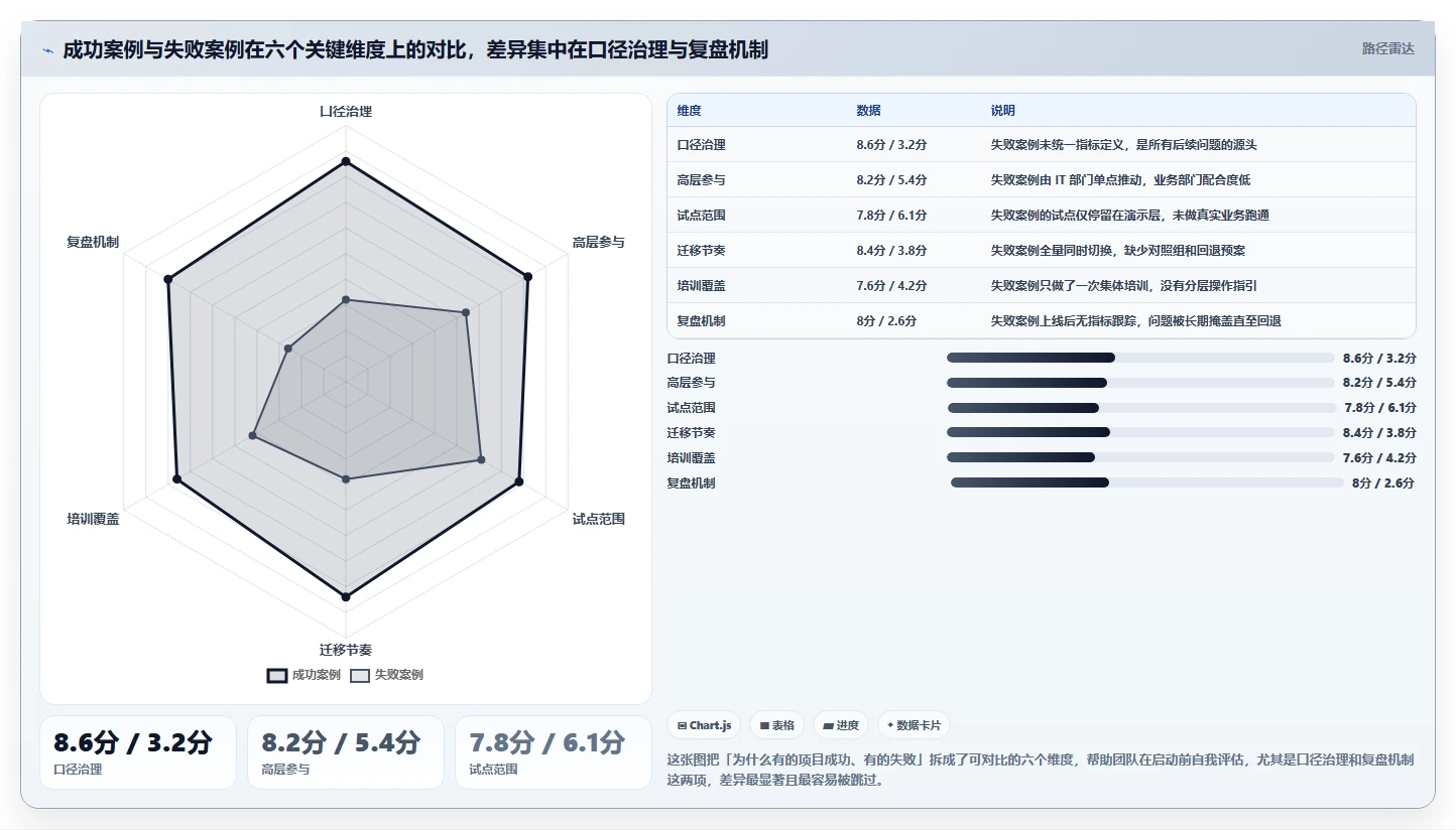 运营工具成本控制全解析：重点看懂团队协作