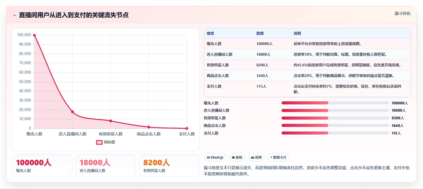 直播数据复盘：直播运营团队协同指南：主播评估如何提升重构货盘组合