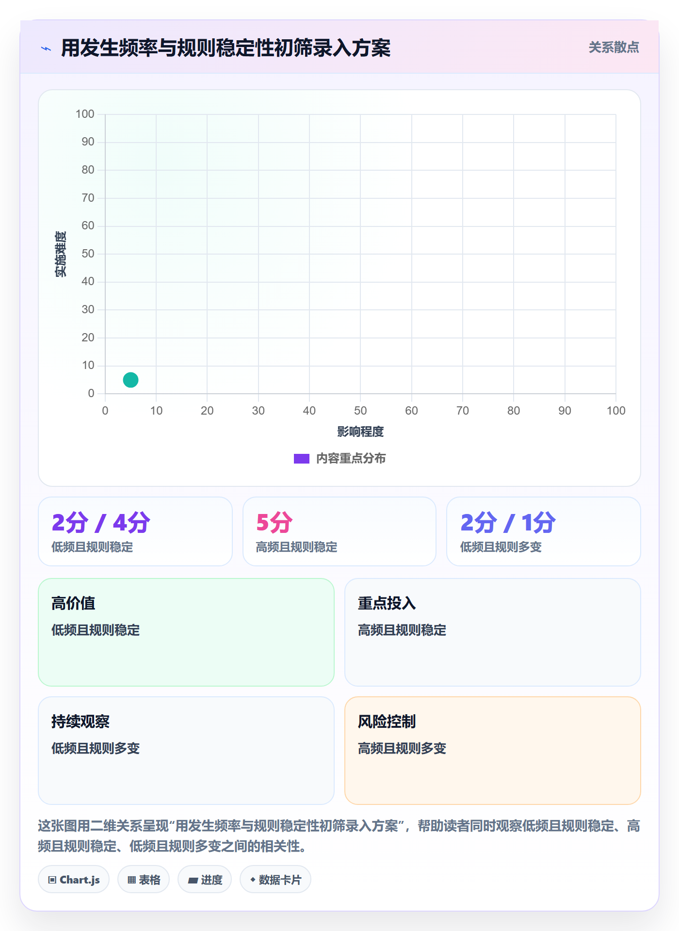 erp数据录入决策指南：用流程设计判断批量导入方案