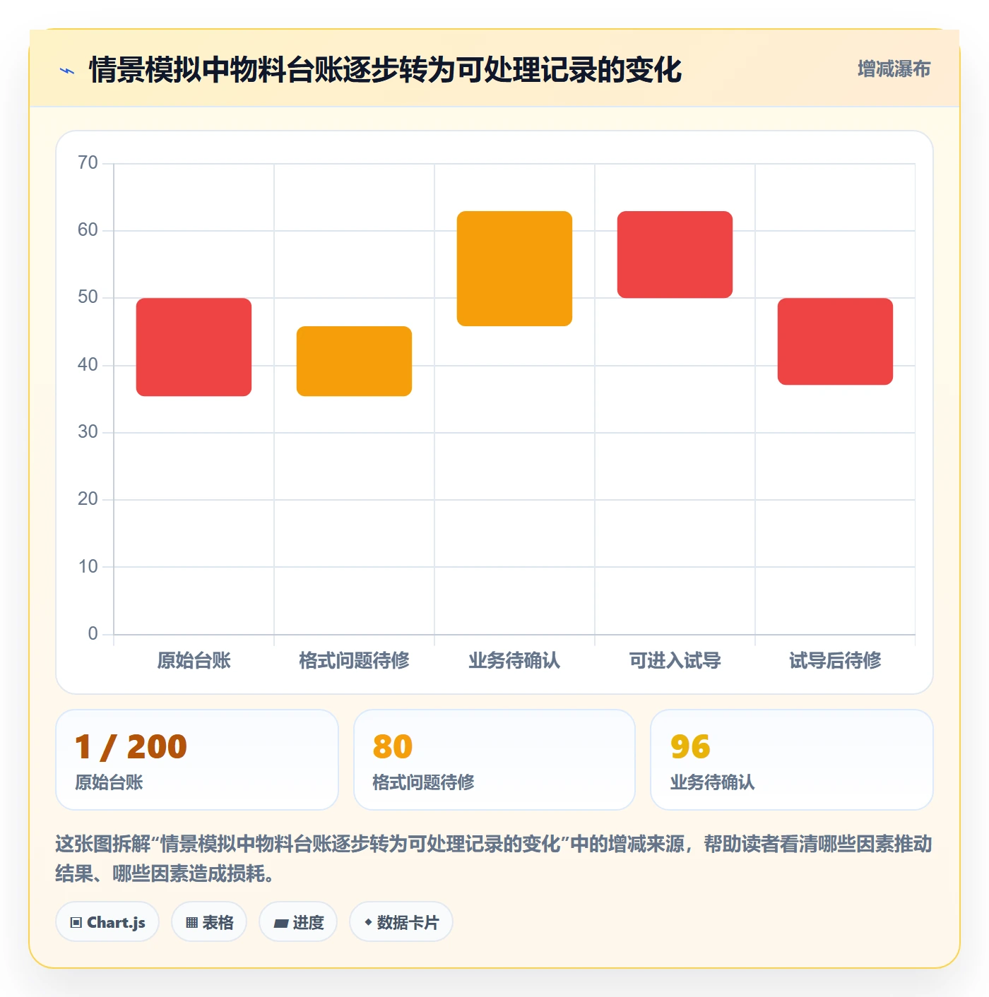 erp数据录入进阶课：围绕基础资料完善实操教程