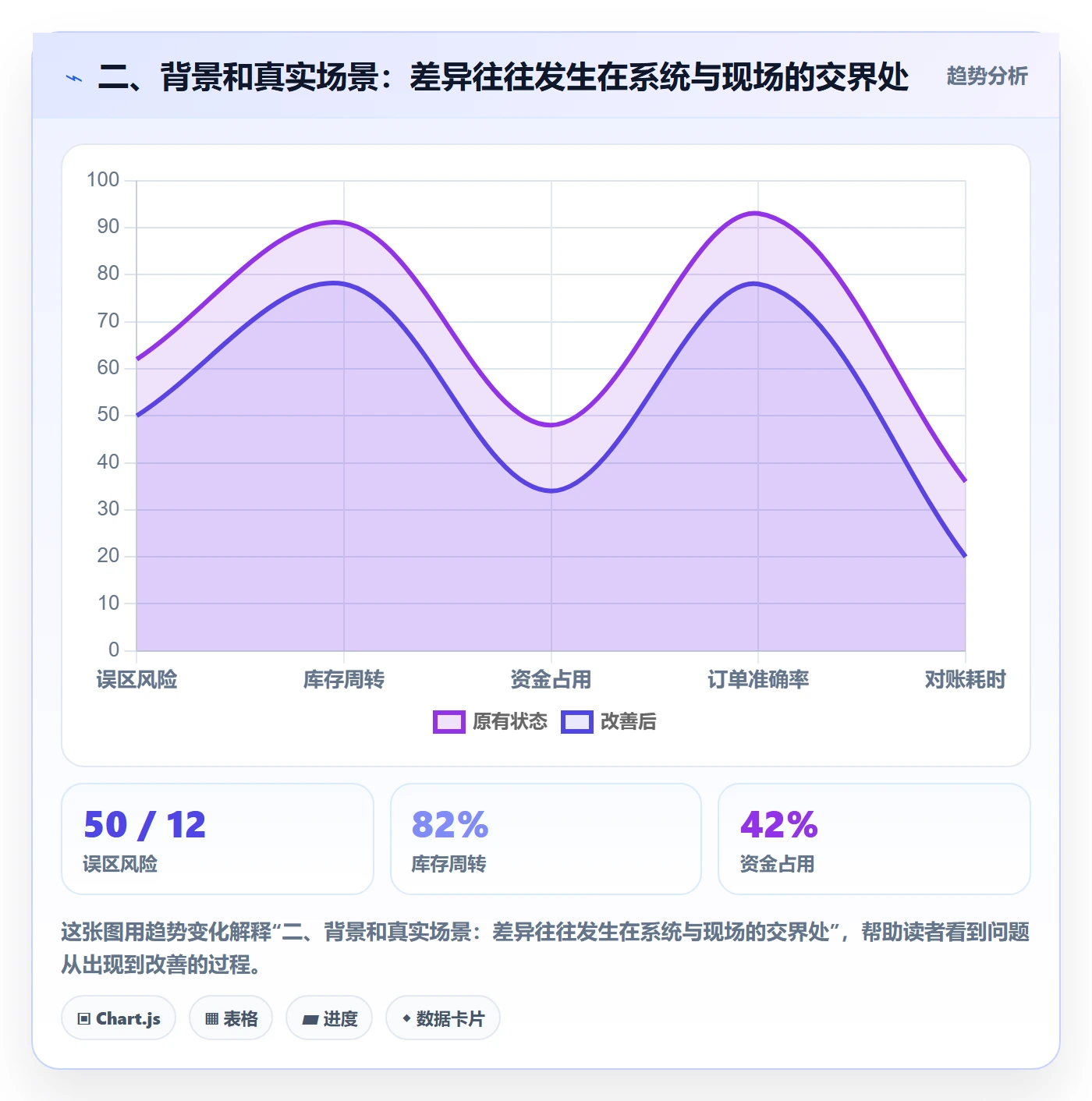 二、背景和真实场景:差异往往发生在系统与现场的交界处