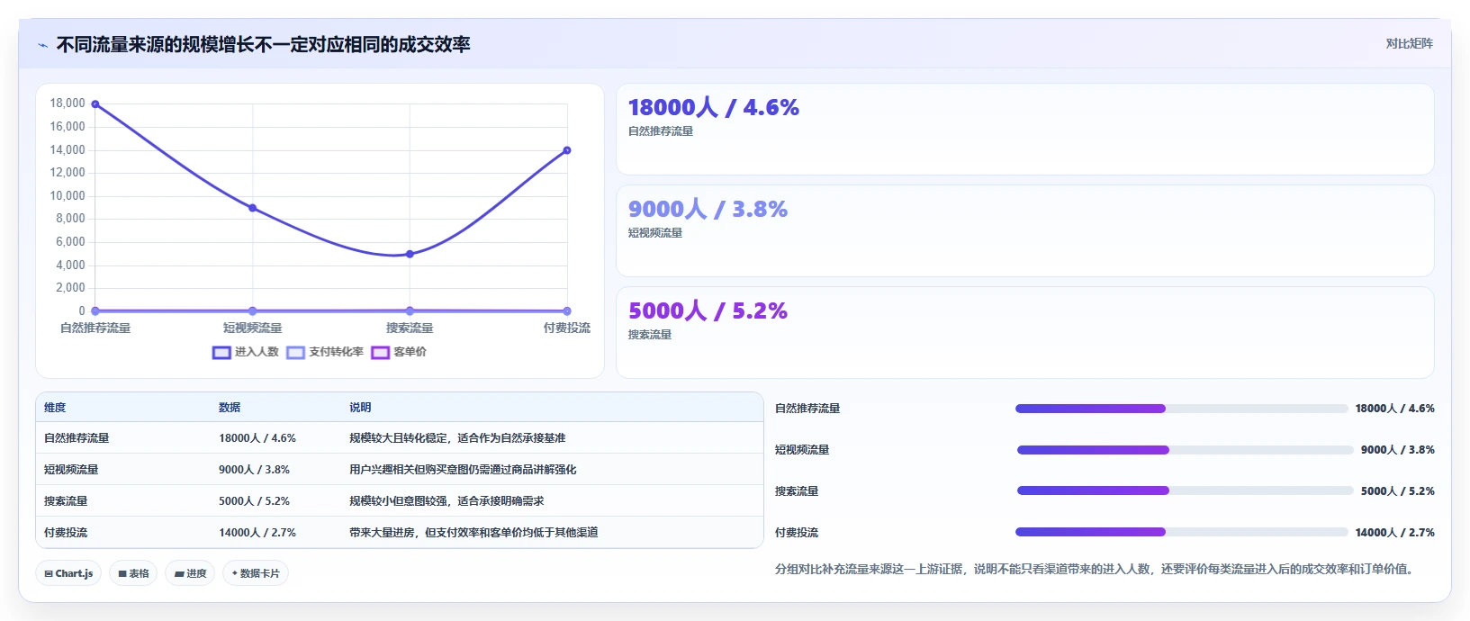 直播数据复盘：数据分析师效率攻略：用客单价加快找到流量拐点