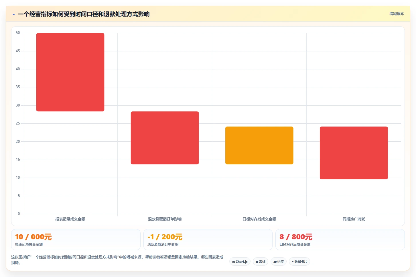 拼多多数据分析工具免费优化清单：流量来源与成本控制的关键动作