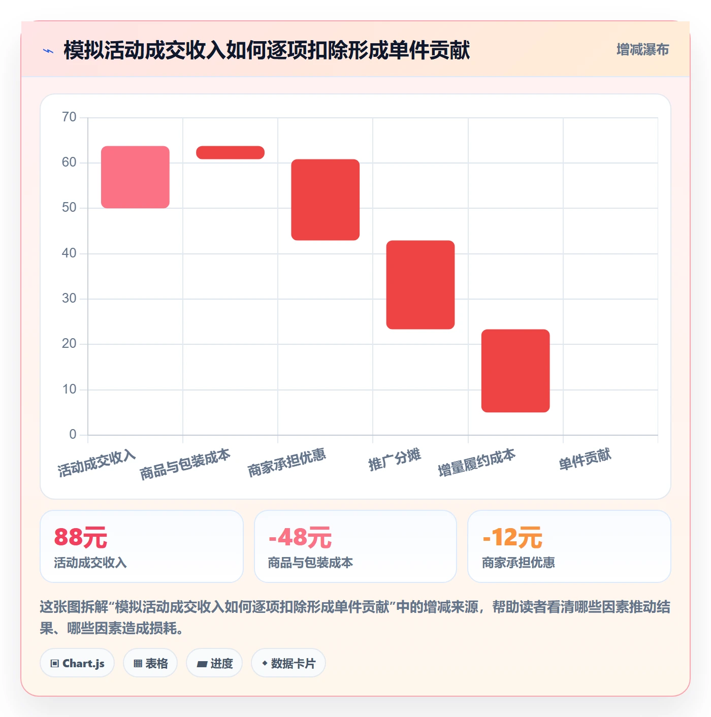 店铺运营管理业务拆解：活动管理为什么影响实操教程