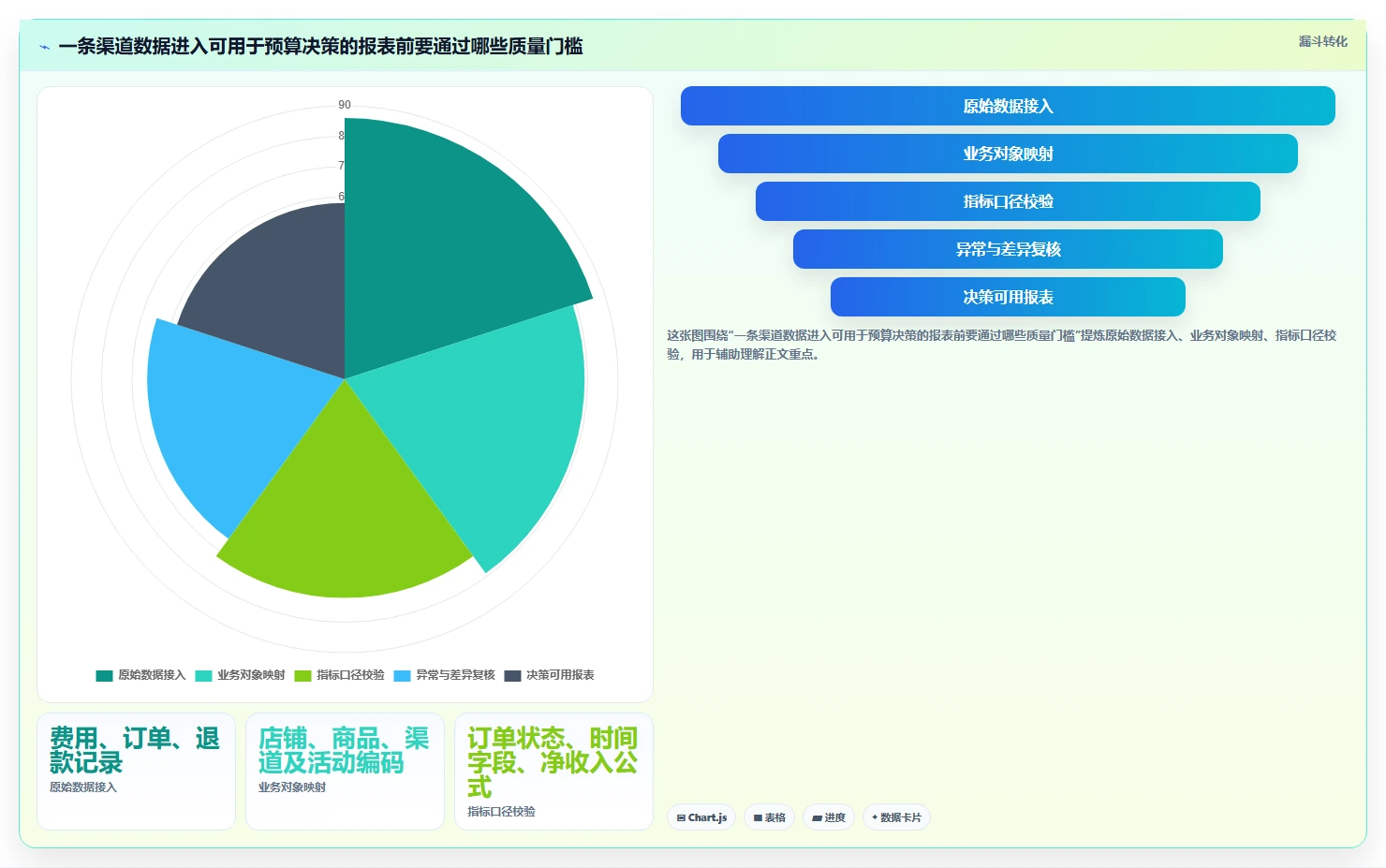 电商数据运营升级方案：用多店经营改善渠道归因