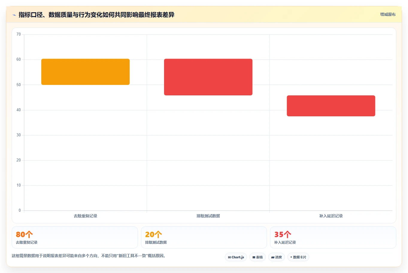 运营数据优化清单：指标口径与工具对比的关键动作