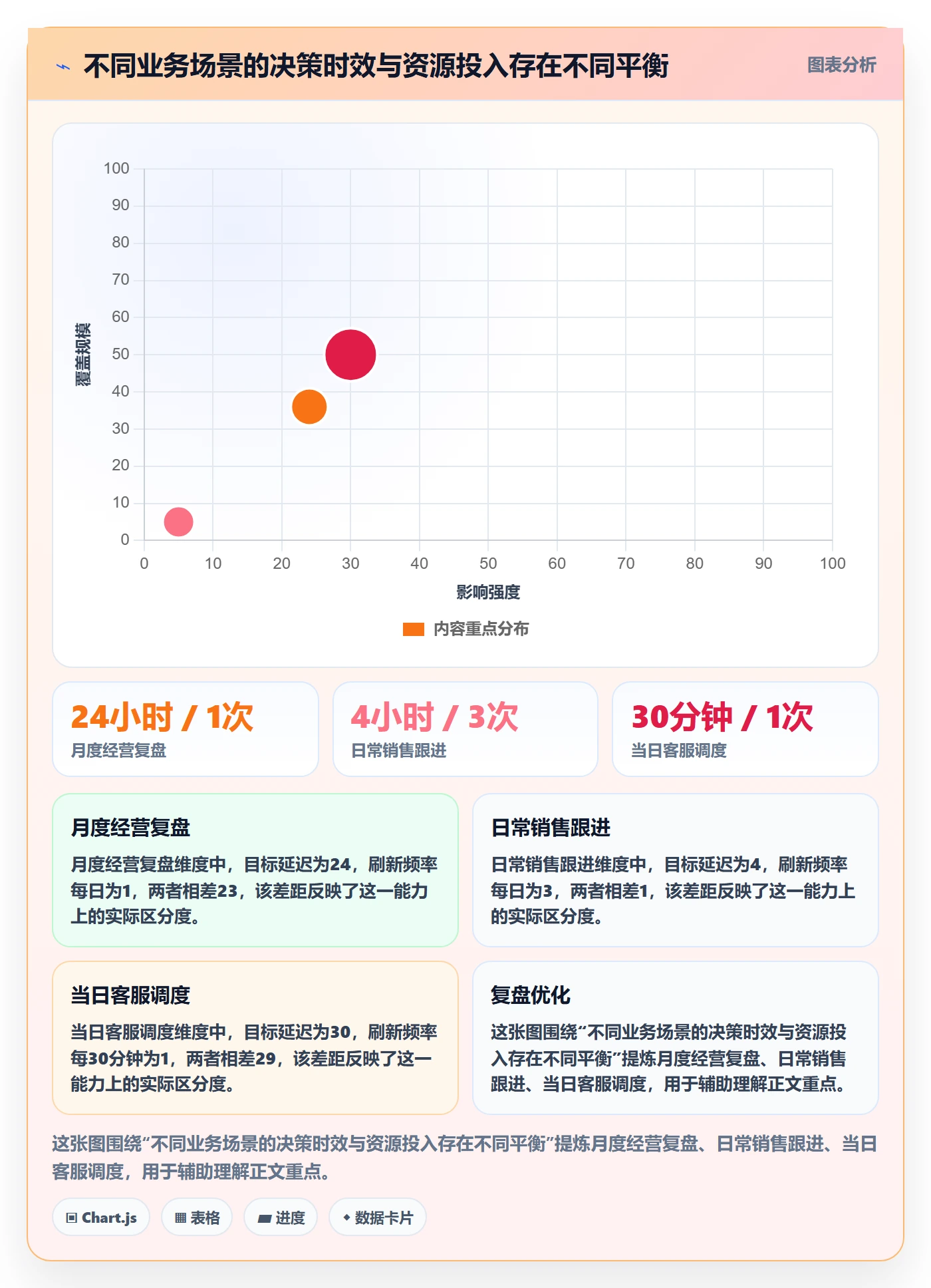 bi 平台配置指南：仪表盘需要哪些选型方法设置