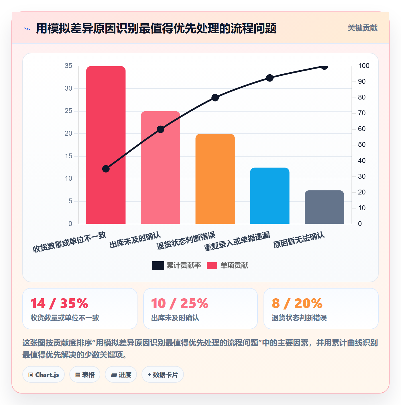 库存管理系统使用技巧：出入库流程对应的中小商家方法