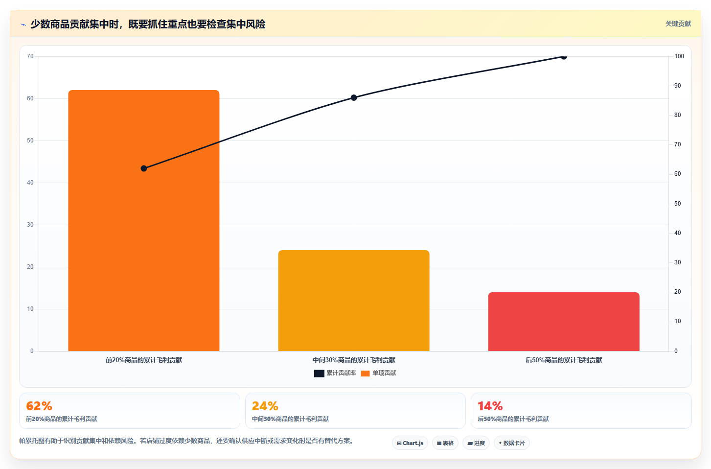 如何运营好一个店铺从0到1：商品结构的工具对比与操作要点