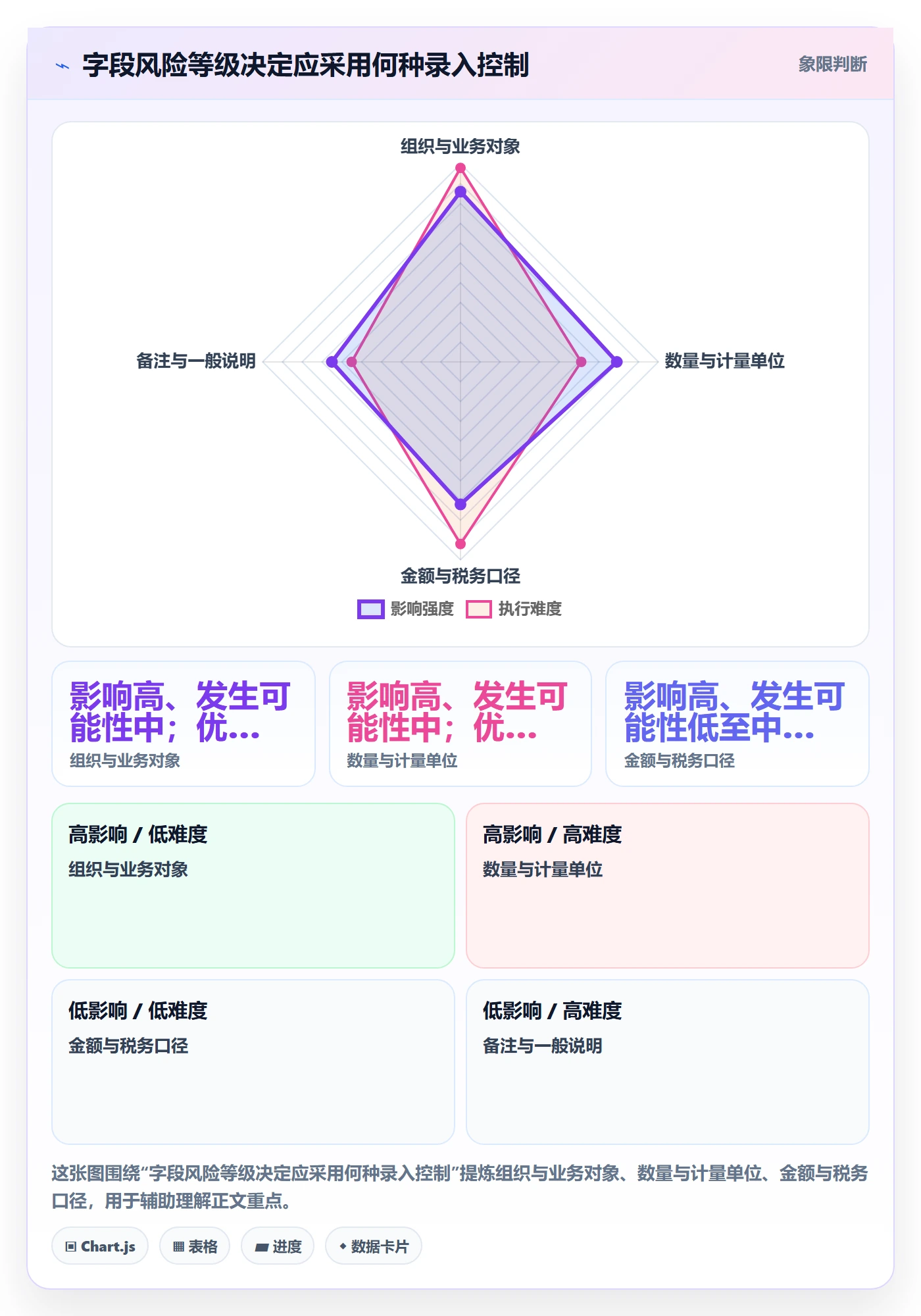 erp数据录入使用技巧：单据规范对应的核心功能方法