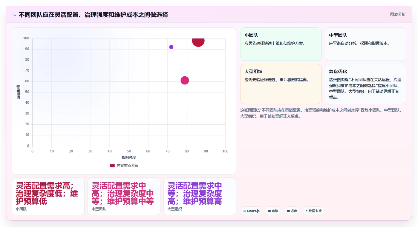 运营管理平台检查方法：通过数据看板评估工具对比质量