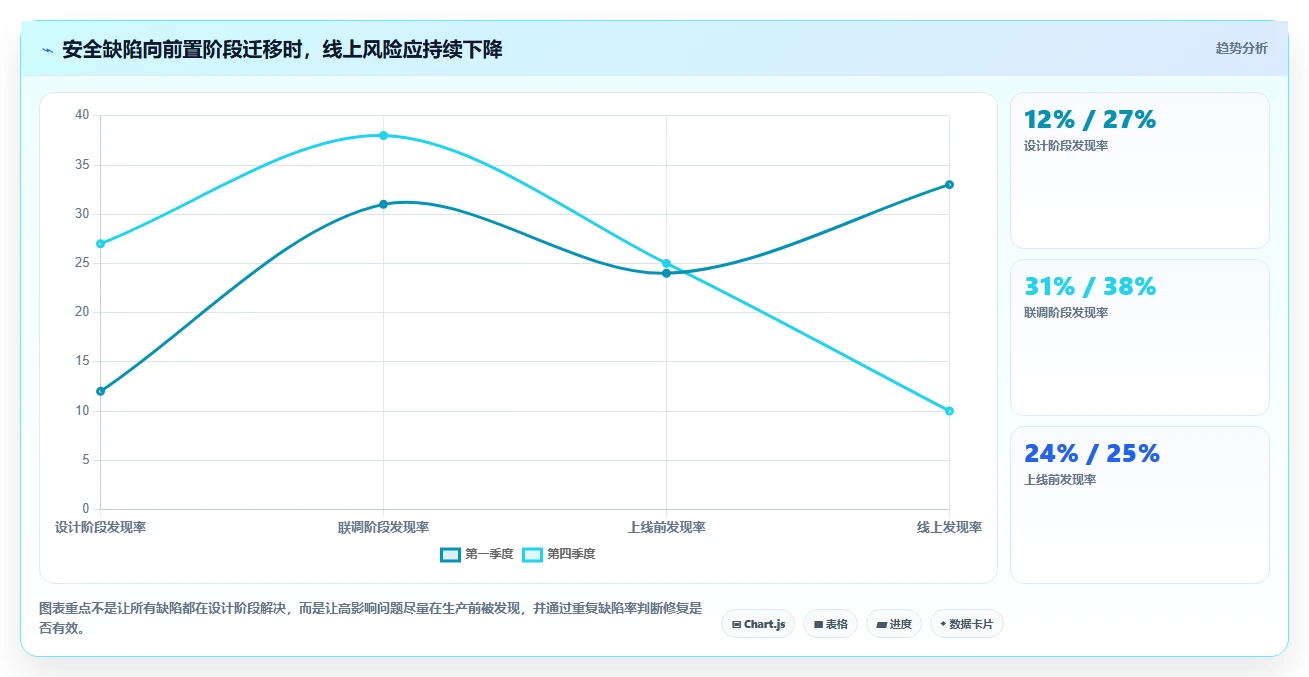 电商系统开发：开发团队年度规划：接口联调怎样持续改善增强数据安全