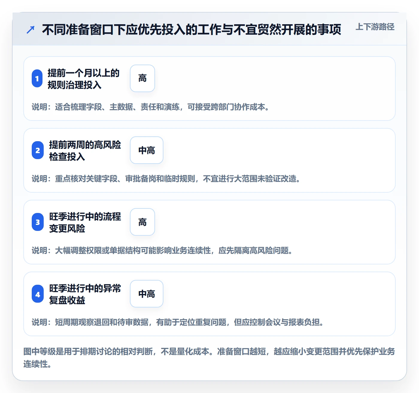 erp数据录入旺季准备全解析：重点看懂单据规范