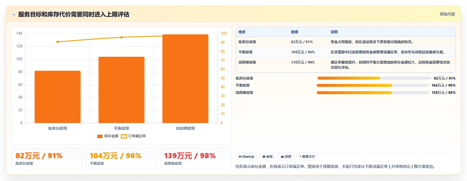 仓库安全库存管理检查方法：通过库存上限评估进阶玩法质量