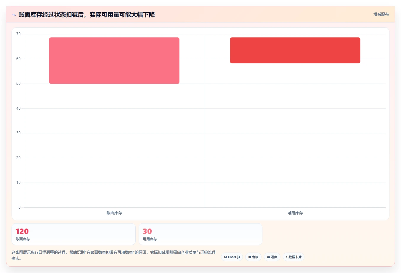 仓库安全库存管理数据方法：用分级预警支撑工具对比判断