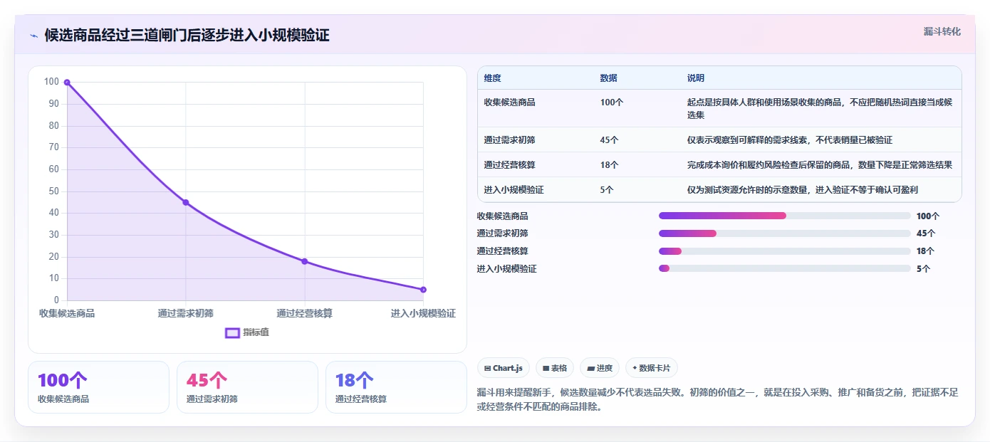 拼多多数据分析工具免费方案设计：选品数据场景的新手避坑怎么做