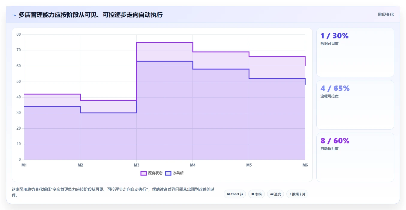 电商辅助软件：电商新手落地路线图：从多店管理走向节省操作时间