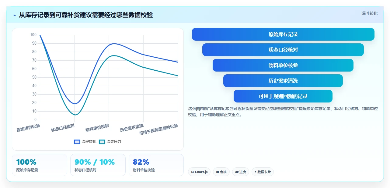 仓库安全库存管理执行标准：库存上限环节如何体现系统搭建