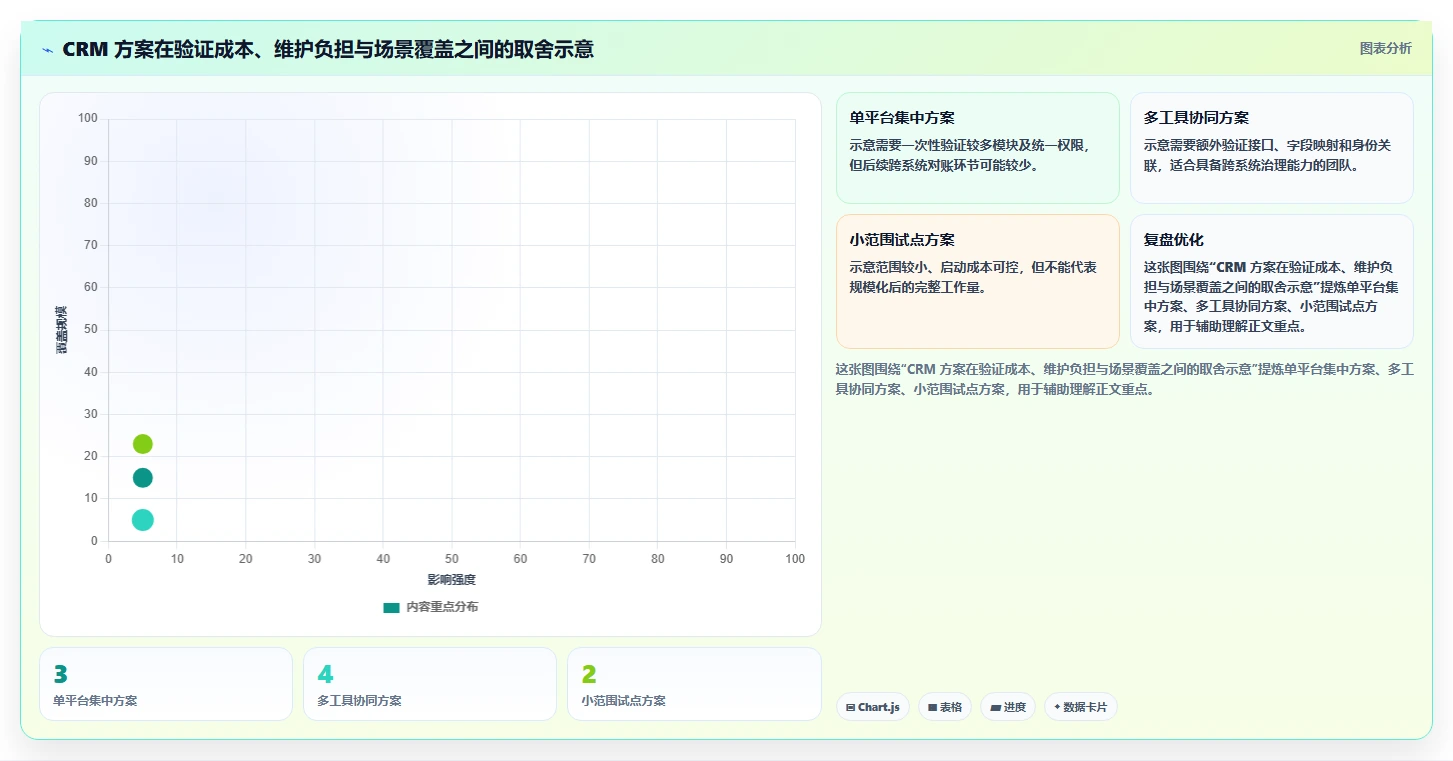 电商crm系统数据方法：用数据打通支撑工具对比判断
