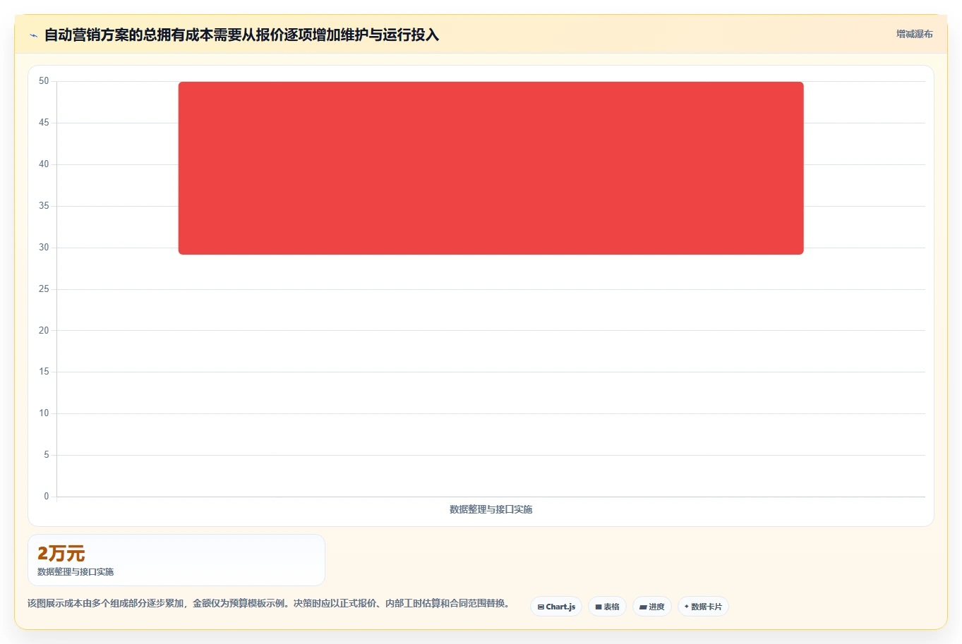 电商crm系统决策指南:用流程设计判断自动营销方案
