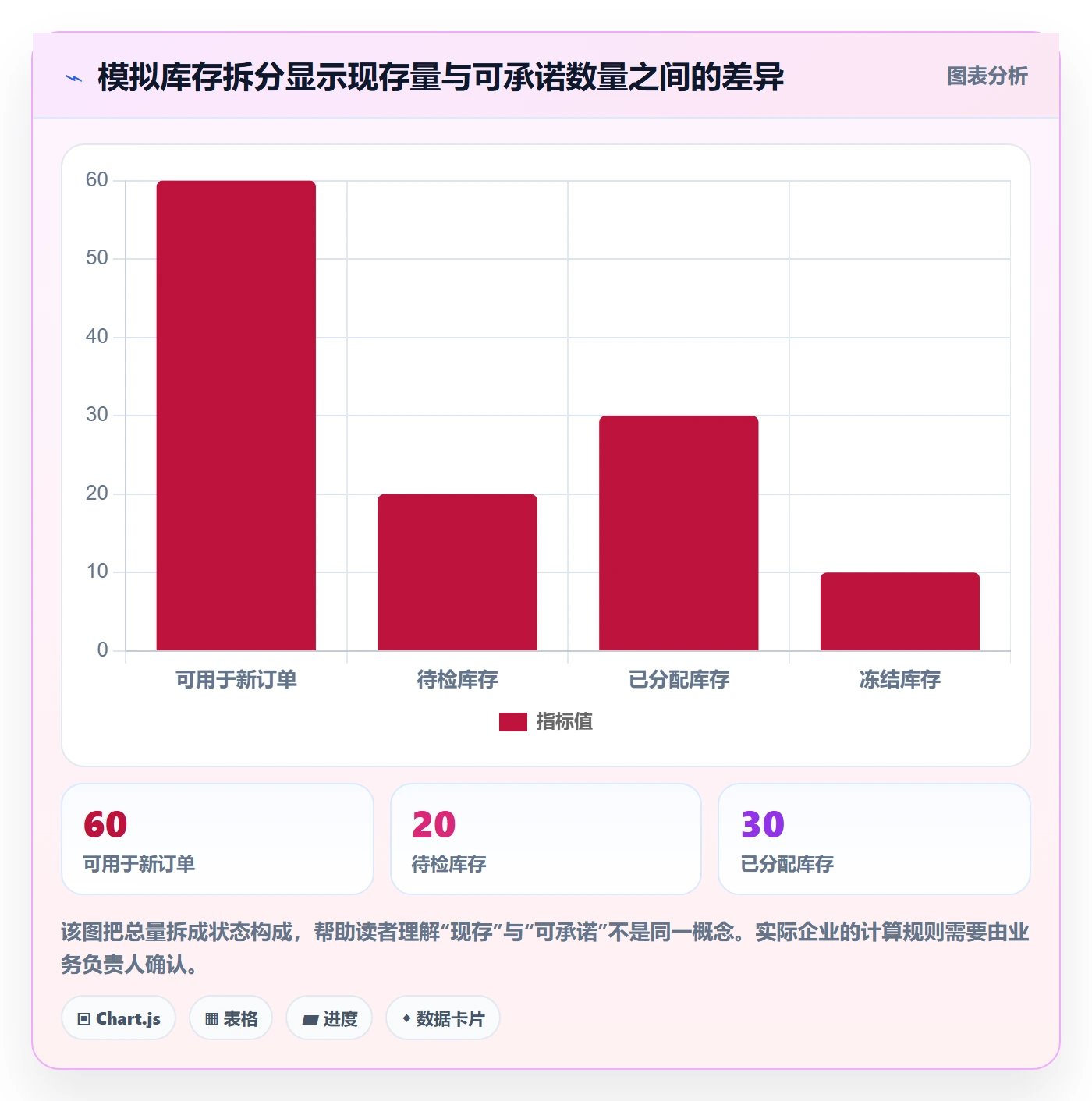 库存管理系统选型方法全解析：重点看懂库存台账