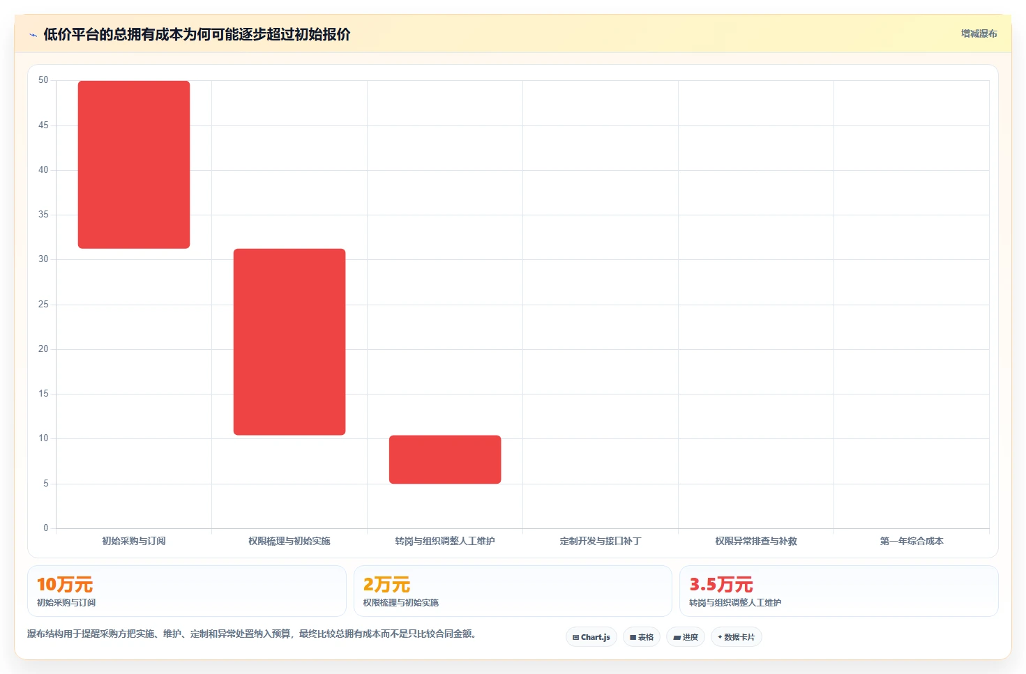运营管理平台避坑指南：权限管理环节的选型方法要注意什么